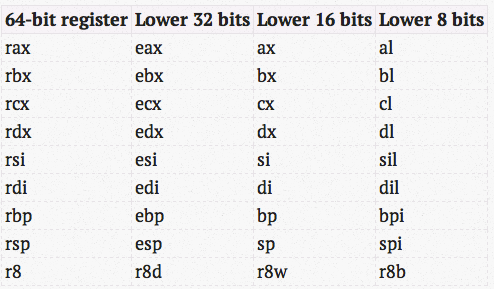 x86_64_registers.png