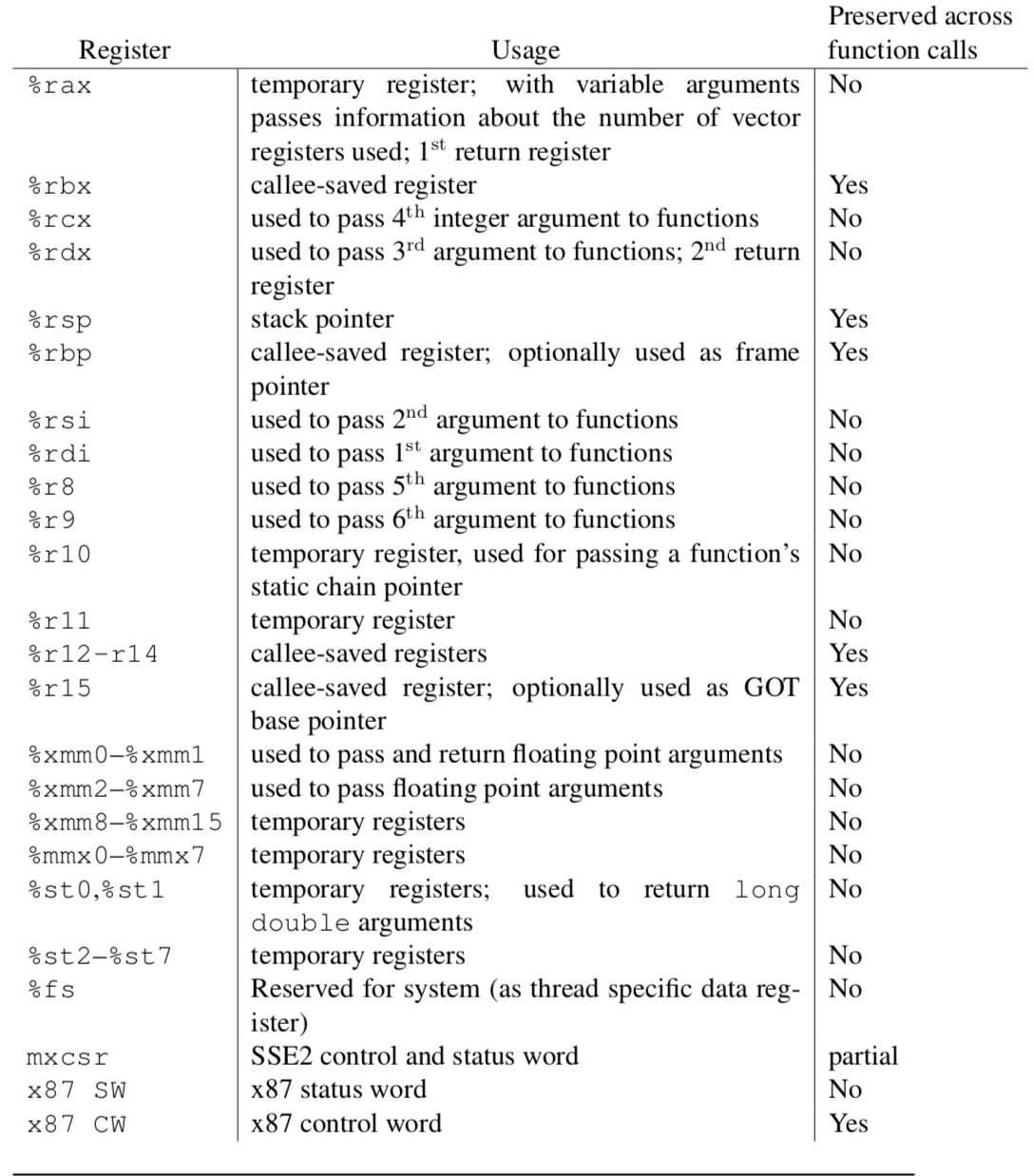 x86_64_registers_on_passing.png