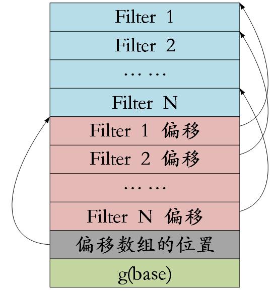 filter-block